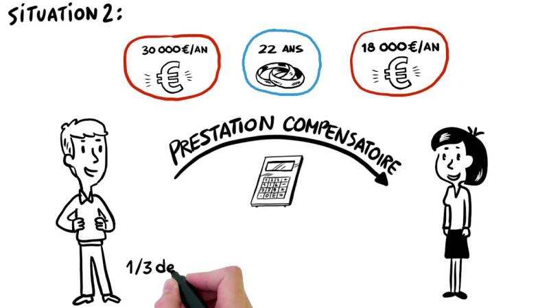 Avocat à Lyon : procédure de divorce et montant de la prestation compensatoire